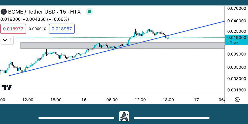 تحلیل ارز BOME امروز 26 اسفند
