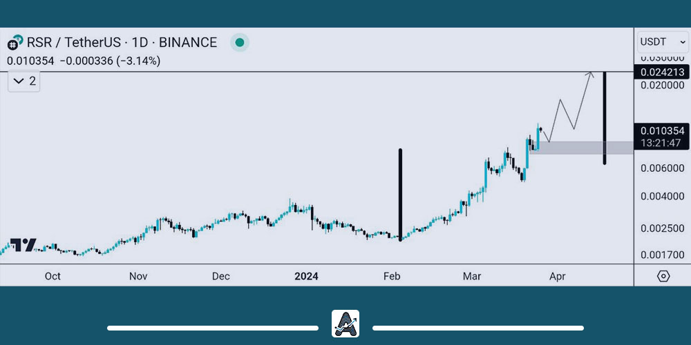 تحلیل ارز RSR امروز 7 فروردین