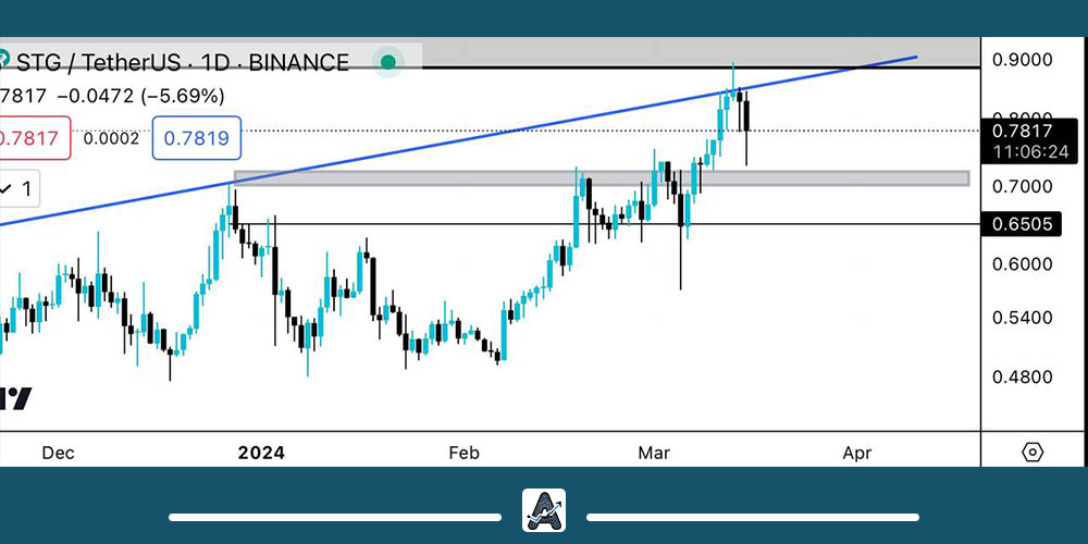 تحلیل ارز STG