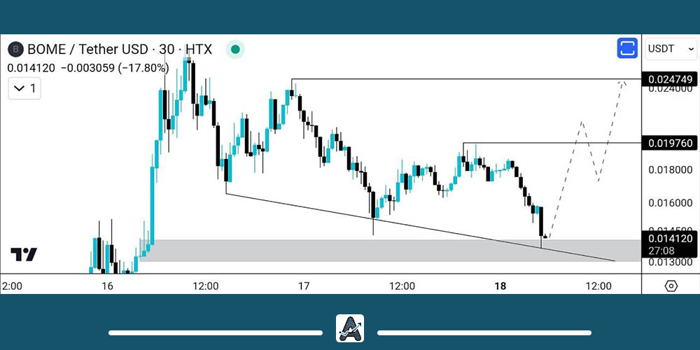 تحلیل ارز دیجیتال BOME