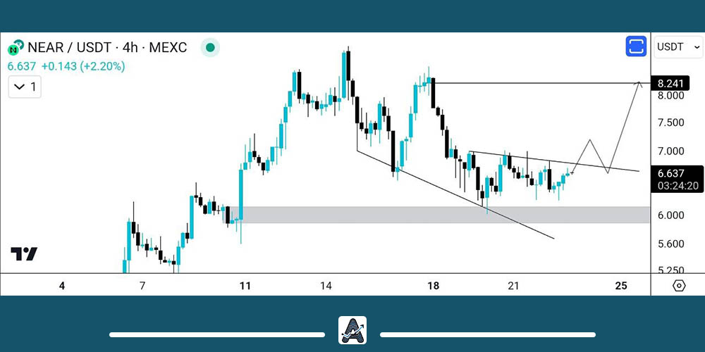 تحلیل ارز دیجیتال NEAR