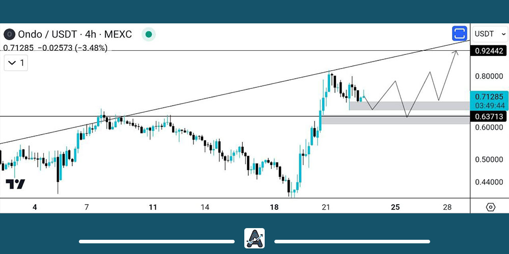 تحلیل ارز دیجیتال Ondo