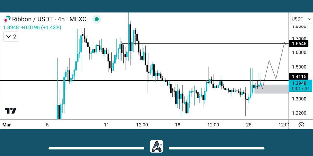 تحلیل ارز دیجیتال RBN