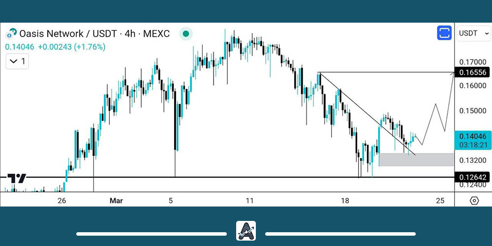 تحلیل ارز دیجیتال ROSE