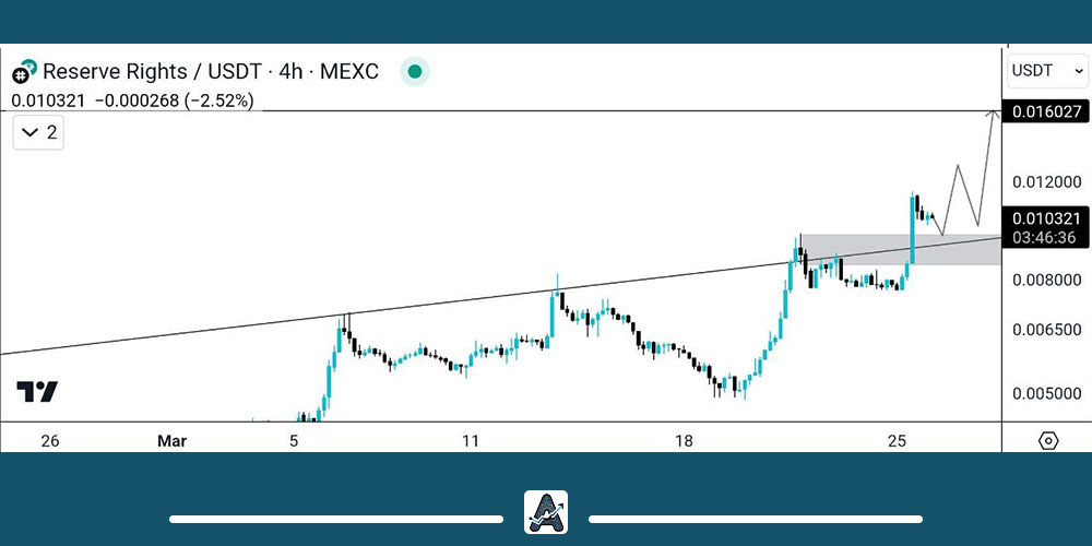 تحلیل ارز دیجیتال RSR