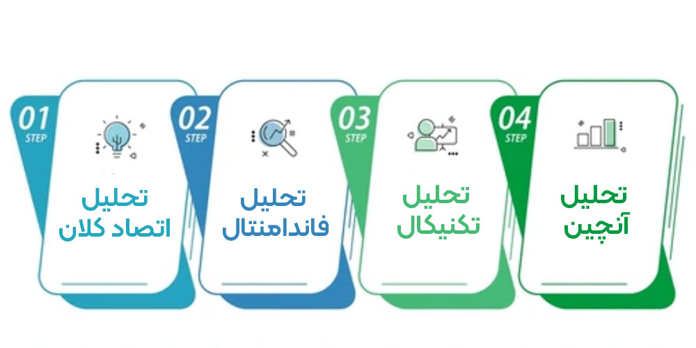 تحلیل ارز دیجیتال ارزیکال