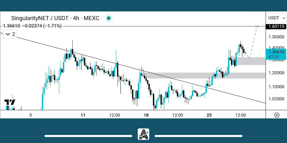تحلیل تکنیکال ارز AGIX