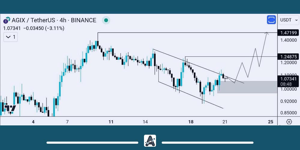 تحلیل تکنیکال ارز AGIX