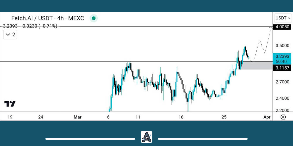 تحلیل تکنیکال ارز FET