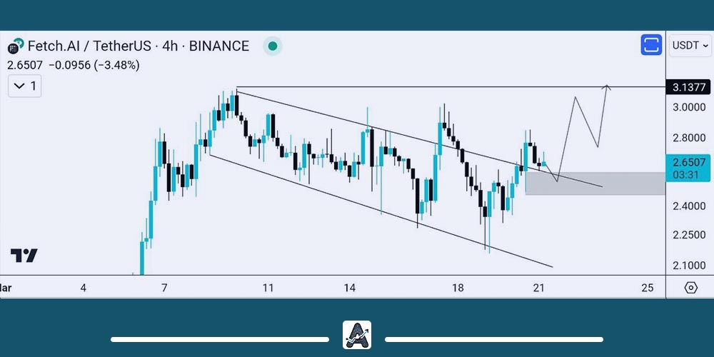 تحلیل تکنیکال ارز FET