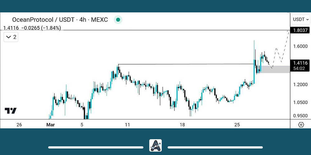 تحلیل تکنیکال ارز Ocean