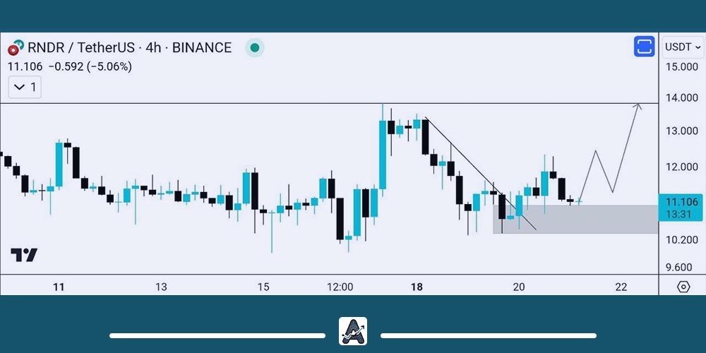 تحلیل تکنیکال ارز RNDR