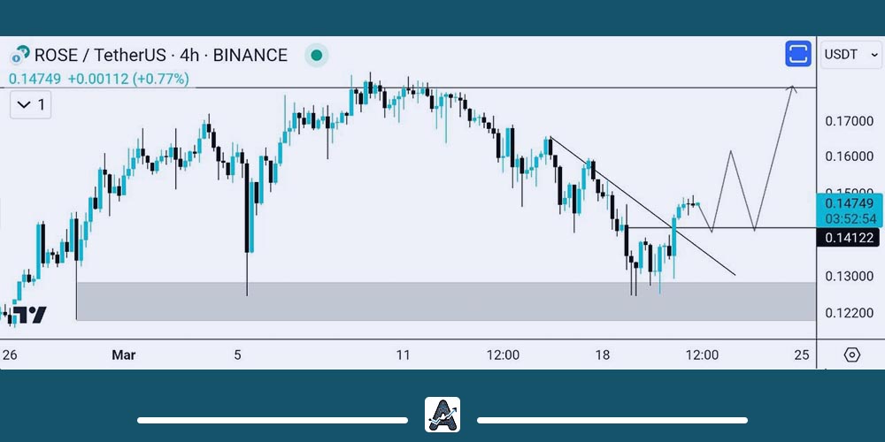 تحلیل تکنیکال ارز Rose