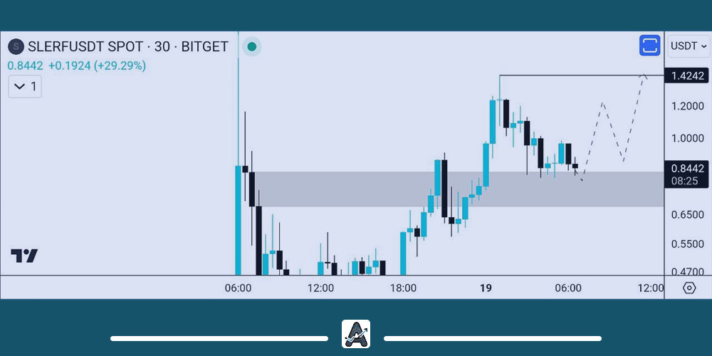 تحلیل تکنیکال ارز Slerf