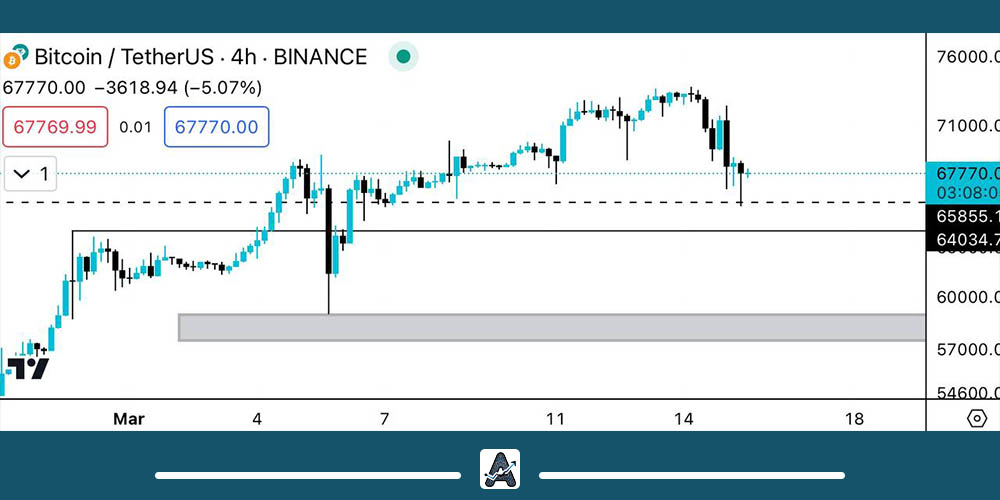 تحلیل تکنیکال بیت کوین