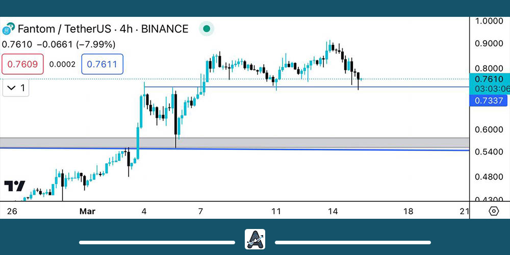 تحلیل تکنیکال فانتوم