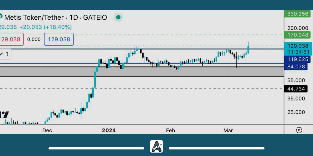 تحلیل روزانه ارز متیس