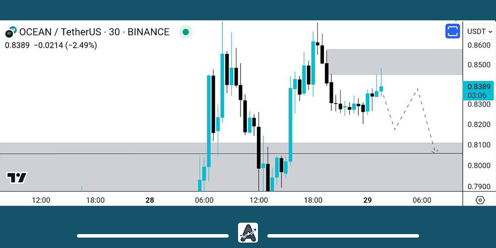 تحلیل نمودار 4 ساعته ارز اوشن