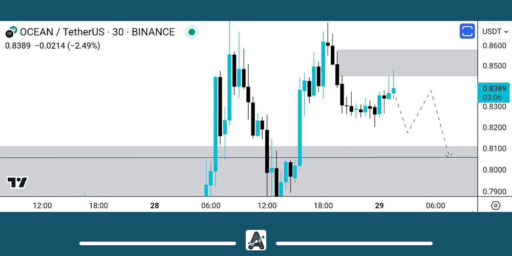 تحلیل کوتاه مدت Ocean امروز