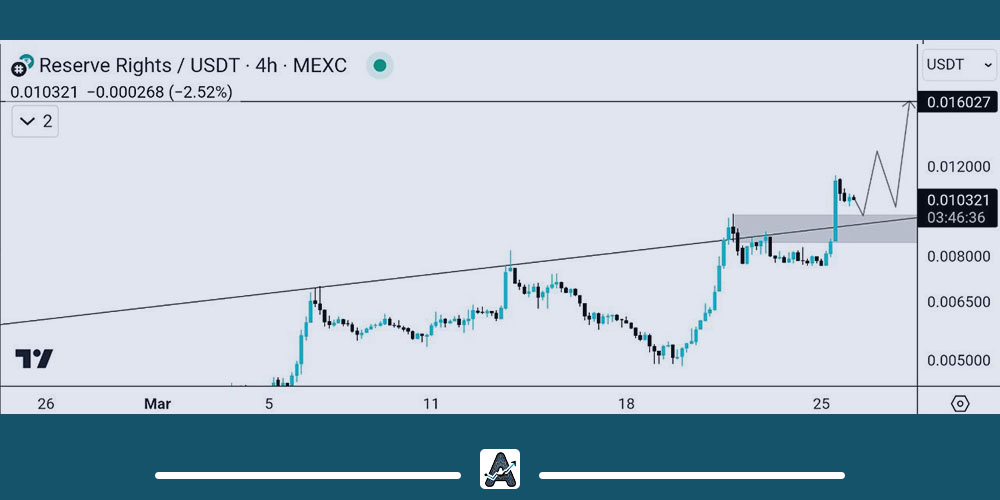 تحلیل کوتاه مدت ارز RSR