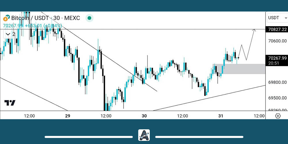 تحلیل کوتاه مدت بیت کوین