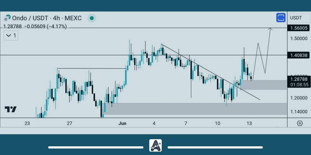 جدیدترین تحلیل ارز ONDO امروز 24 خرداد