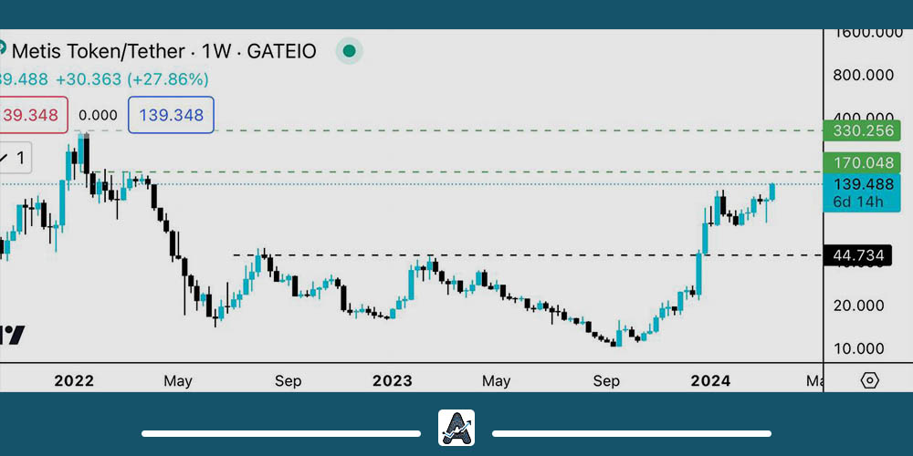 جدیدترین تحلیل متیس