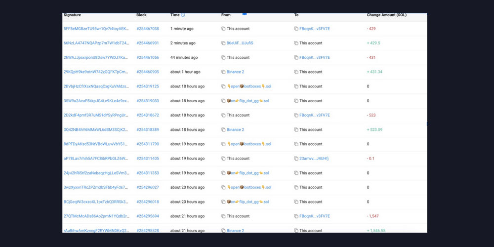 خرید ارز BOME توسط یک تریدر