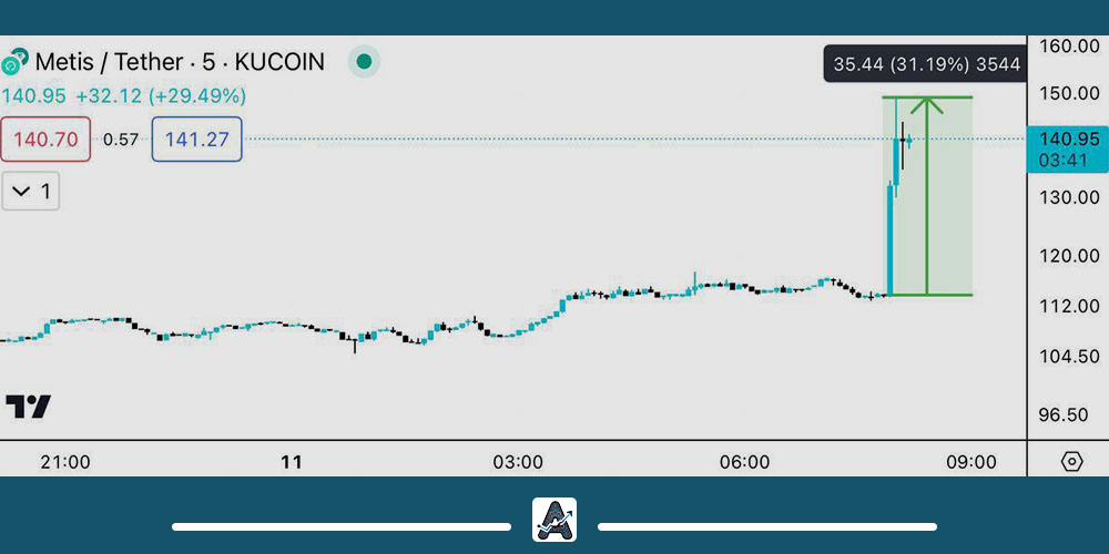 رشد متیس بعد از خبر لیست شدن در بایننس