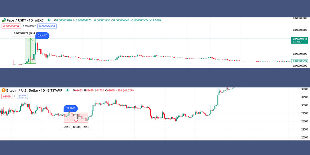 رشد پپه و ریزش بازار کریپتو
