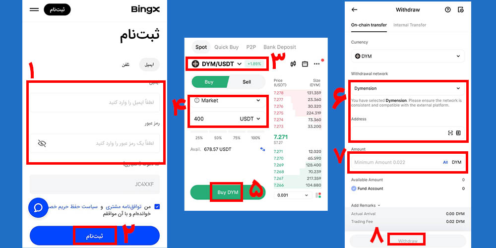 نحوه خرید ارز dym