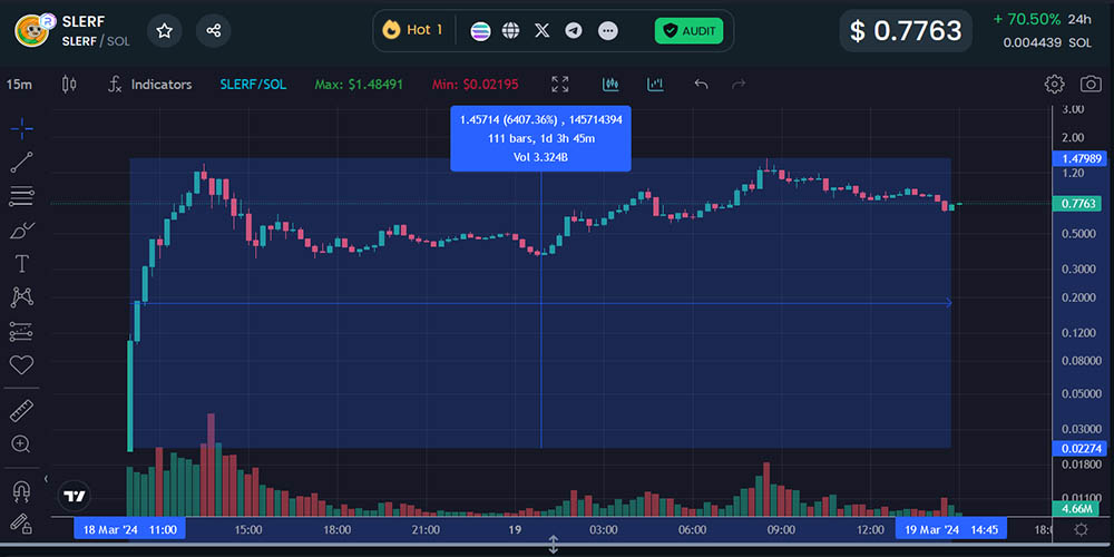 نمودار ارز Slerf