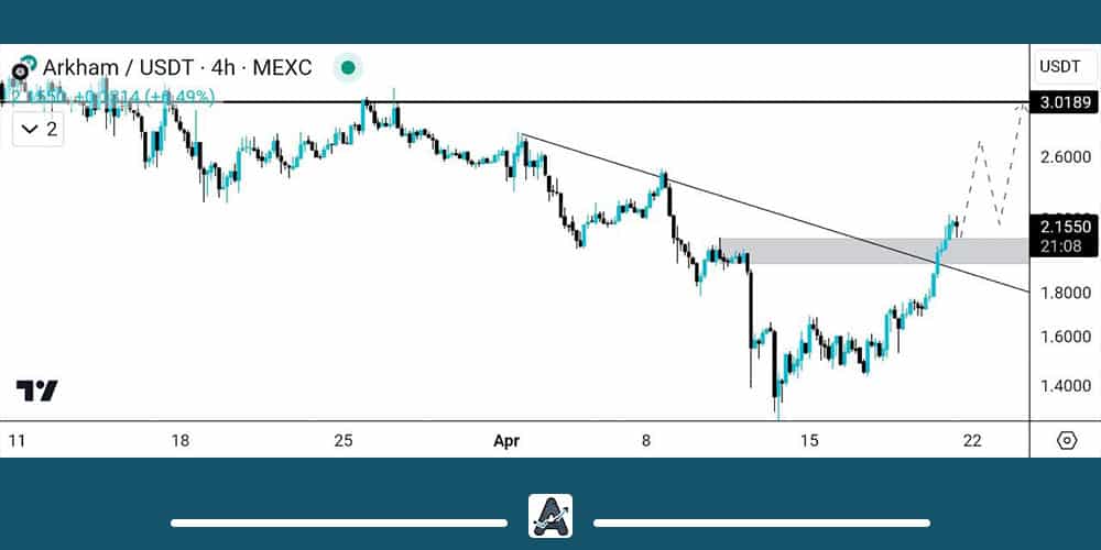 تحلیل ارز دیجیتال ARKM