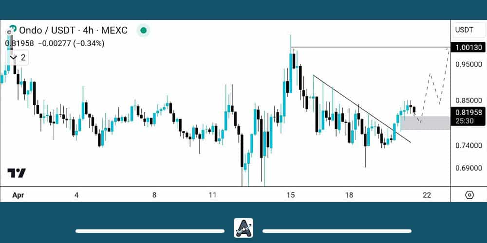 تحلیل ارز دیجیتال ONDO