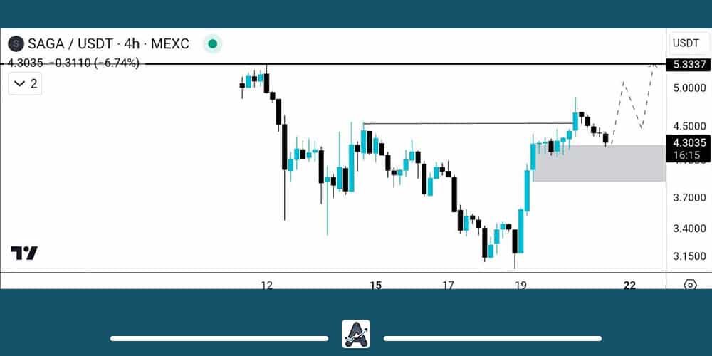 تحلیل ارز دیجیتال SAGA