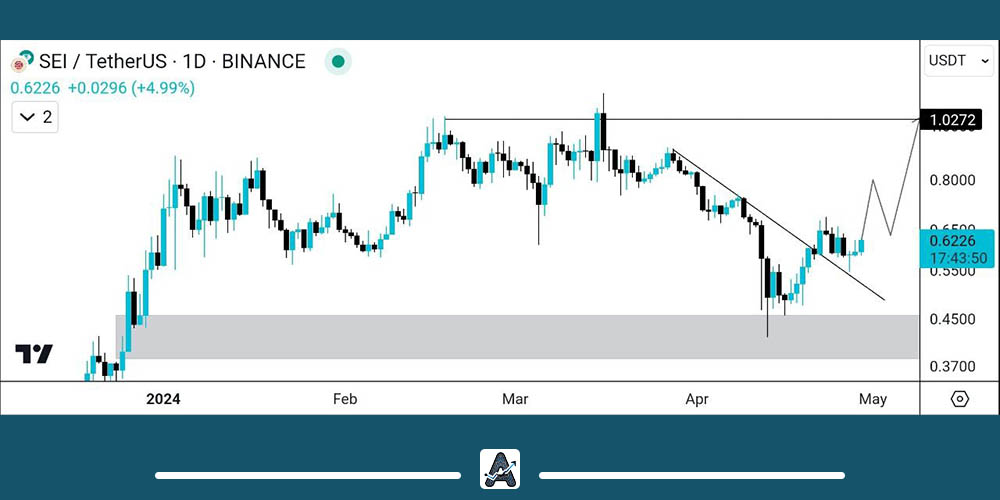 تحلیل تکنیکال ارز SEI