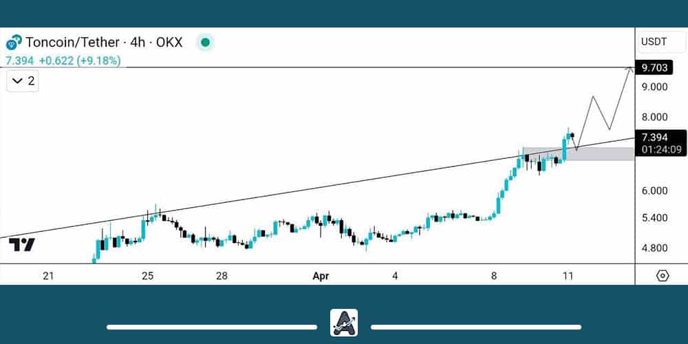 تحلیل تکنیکال ارز ton