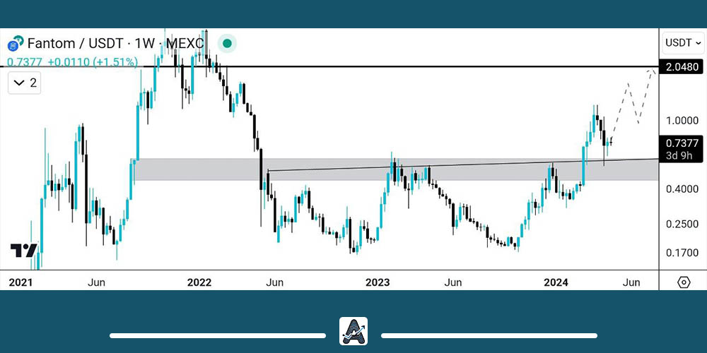 تحلیل تکنیکال ارز فانتوم