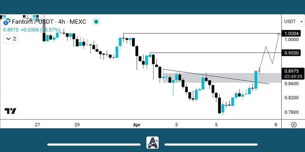 تحلیل تکنیکال ارز فانتوم