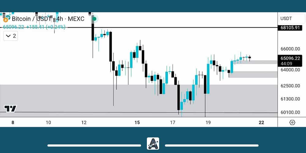 تحلیل تکنیکال بیت کوین 2 اردیبهشت