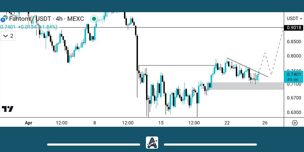 تحلیل نمودار 4 ساعته فانتوم