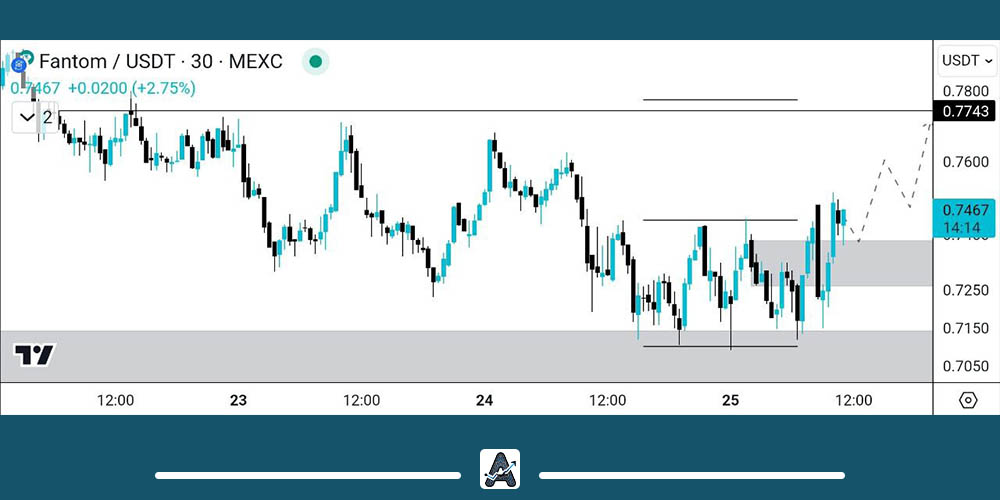تحلیل کوتاه مدت ارز فانتوم