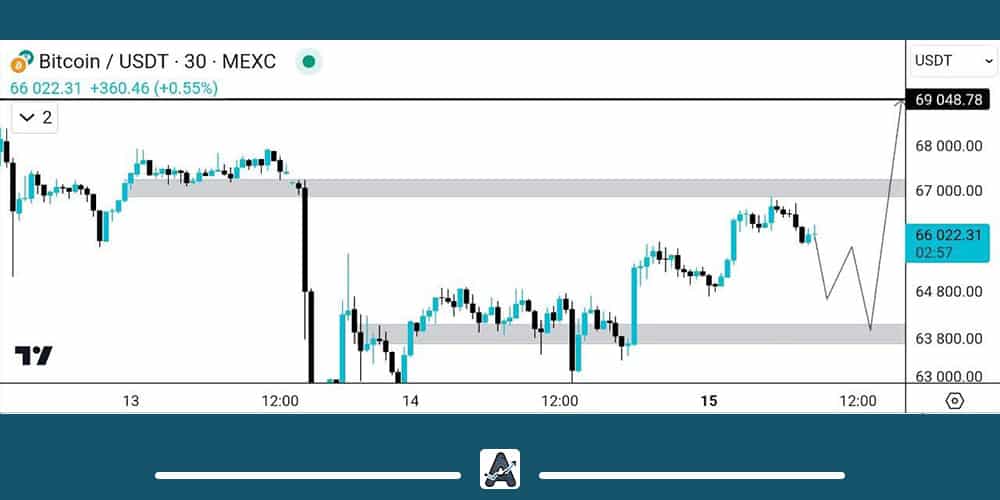 تحلیل کوتاه مدت بیت کوین