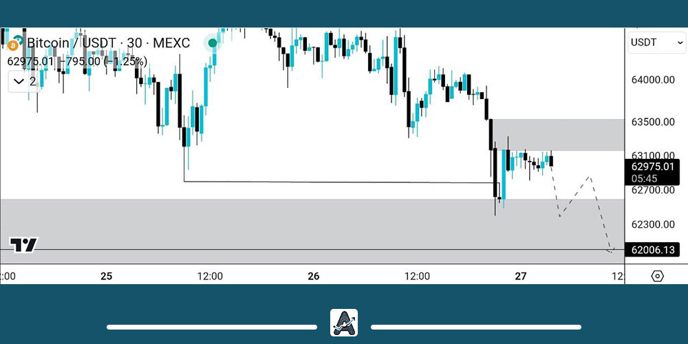 تحلیل کوتاه مدت بیت کوین