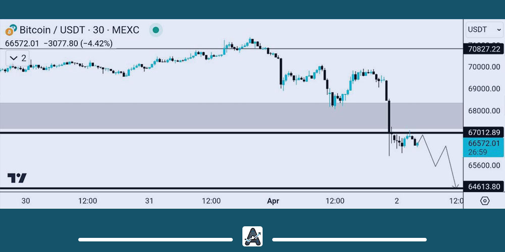 تحلیل کوتاه مدت بیت کوین