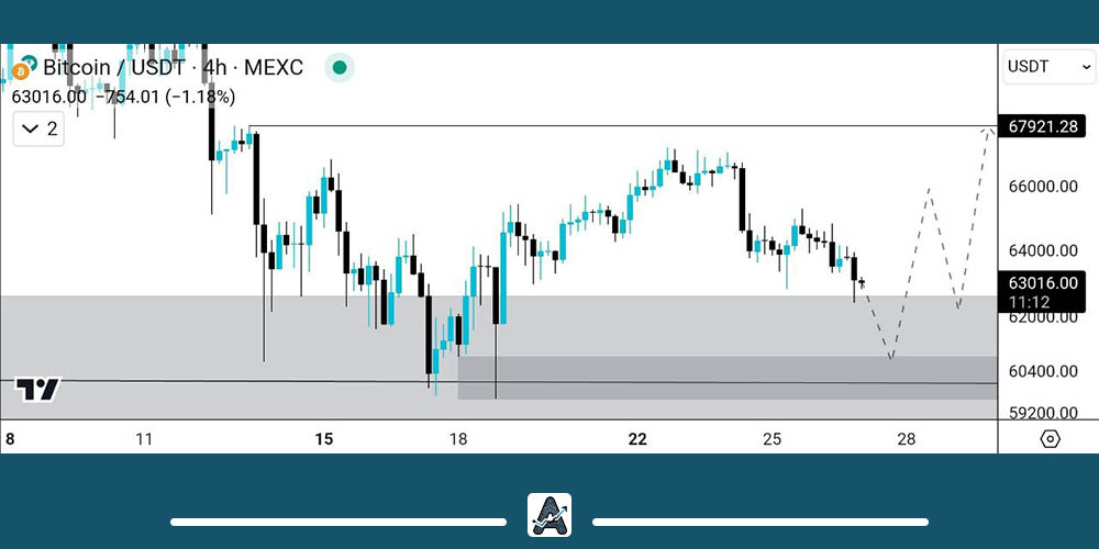 نمودار بیت کوین امروز