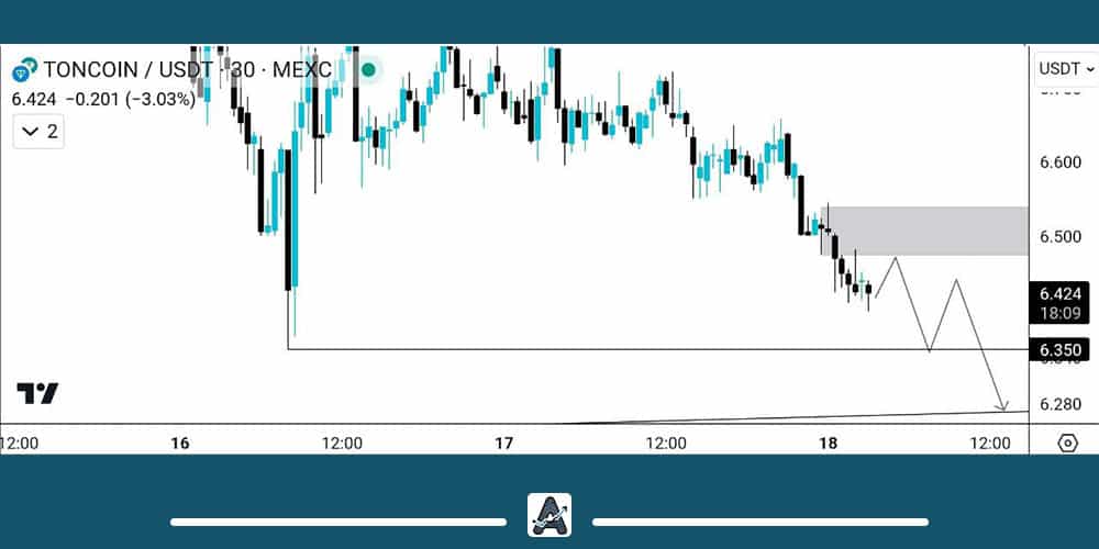 تحلیل کوتاه مدت تون کوین