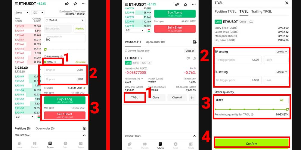 حد سود و حد ضرر در فیوچرز صرافی Bitunix