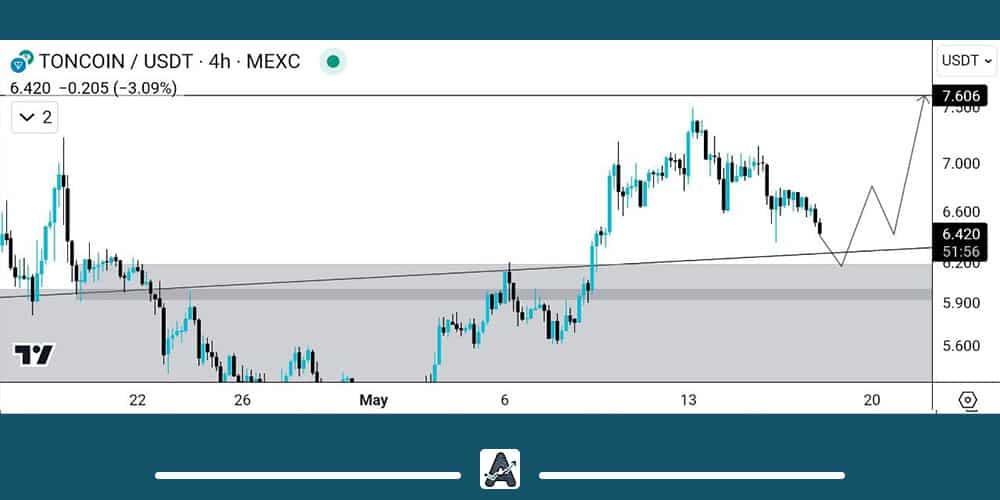 نمودار ارز دیجیتال TON