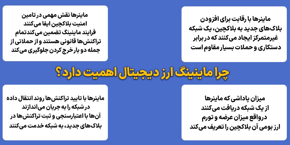 اهمیت استخراج ارز دیجیتال